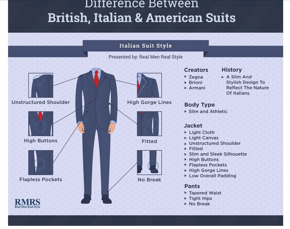 こんなにも違うのかｗ英伊米のスーツの違いに目からうろこｗｗｗｗ