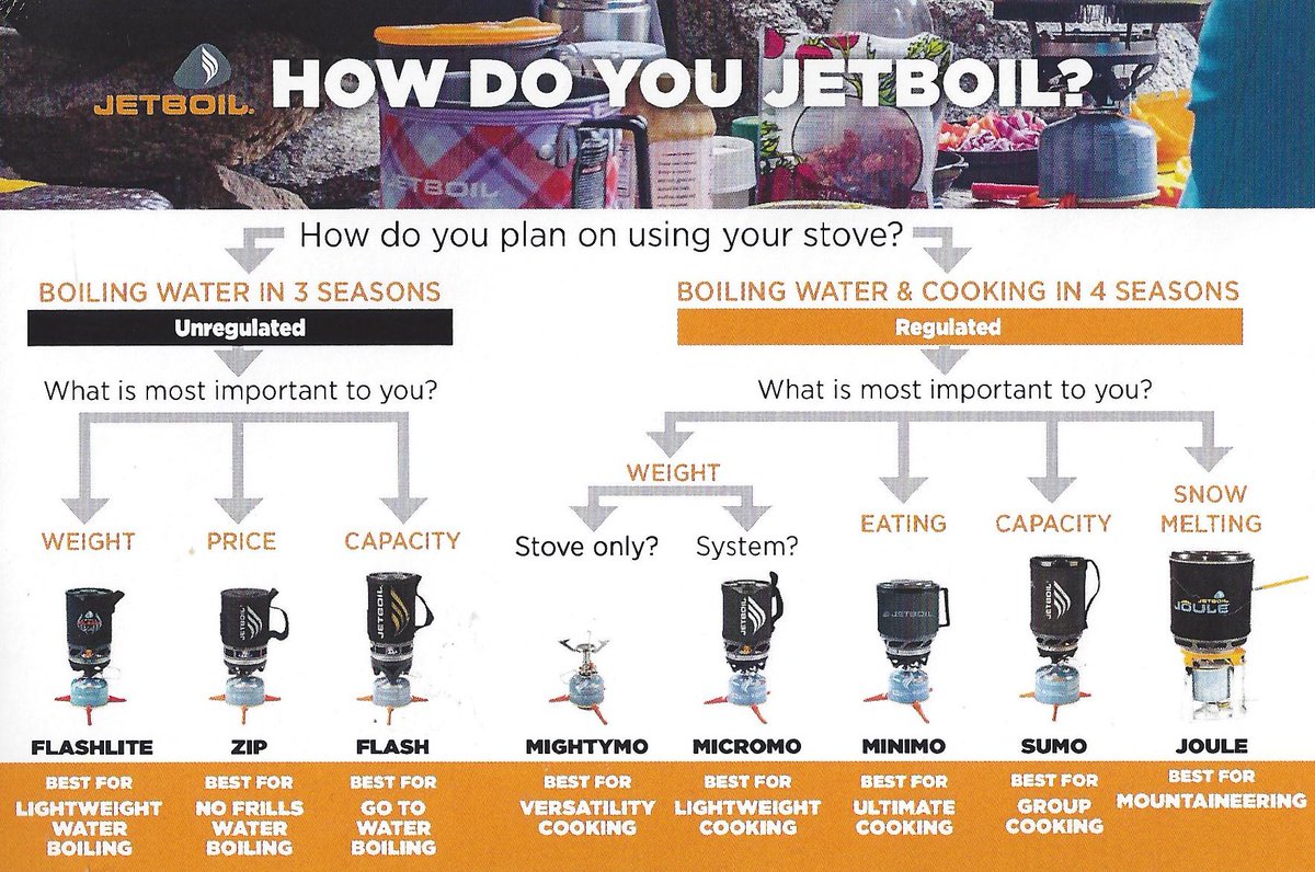 Jetboil Comparison Chart