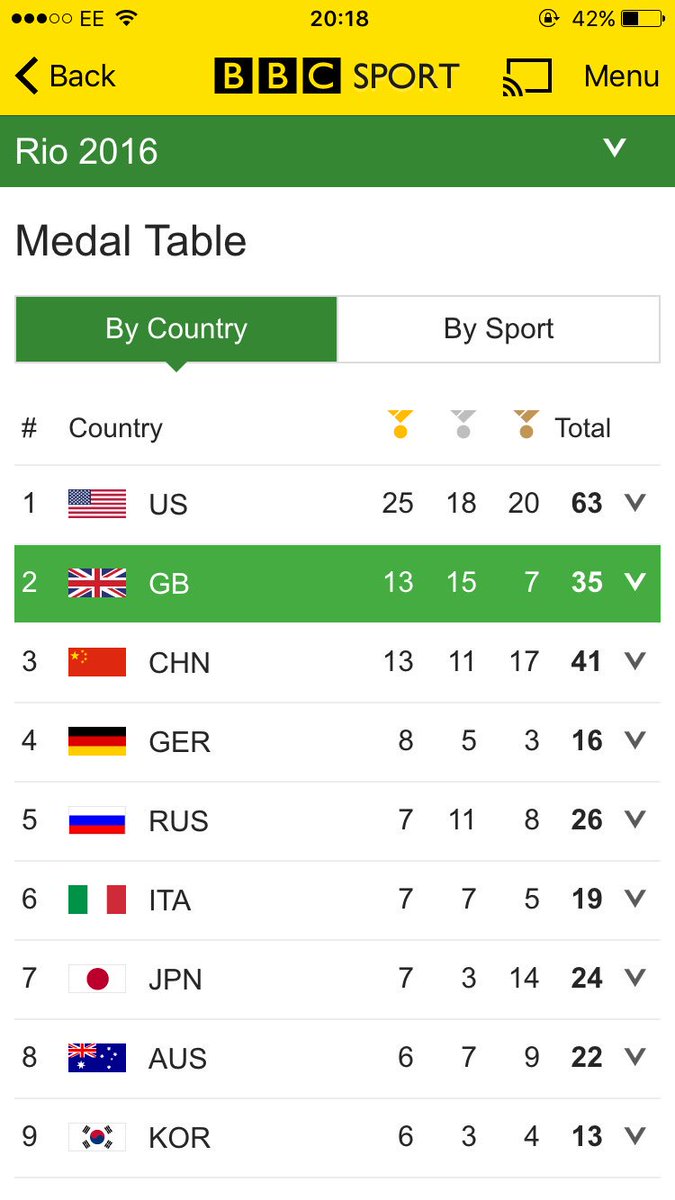 Carl_Court's tweet photo. What a sight! #Rio2016 @TeamGB #Olympics https://t.co/jMgg0u6Z20