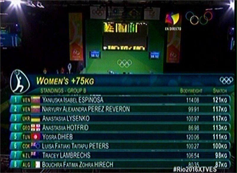 #LevantamientoDePesas #VEN <a href="/niTanTukky/">IG: niTanTukky</a> 🏋🏻🏋🏻🏋🏻🏋🏻🏋🏻