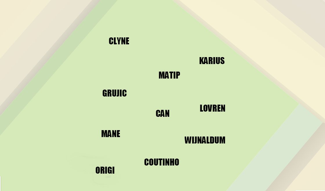 Kolology's tweet image. One of my preferred formations for Liverpool this season.