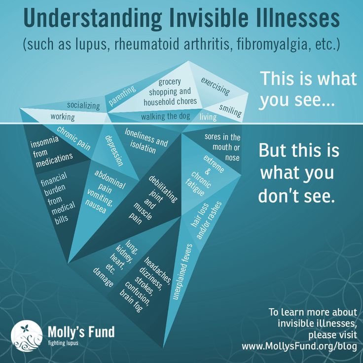 #invisibleillness
