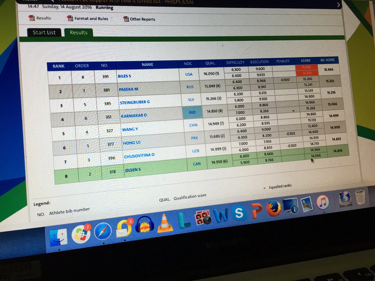 gauravkalra75's tweet photo. The official scoresheet - #DipaKarmakar you are an utter an absolute star https://t.co/y1Zqys2DKG