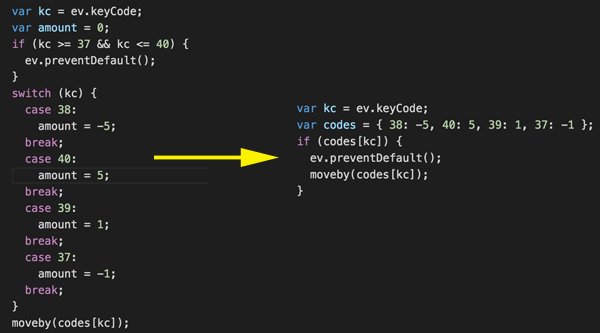codepo8's tweet image. Lookup tables are awesome, use them more: