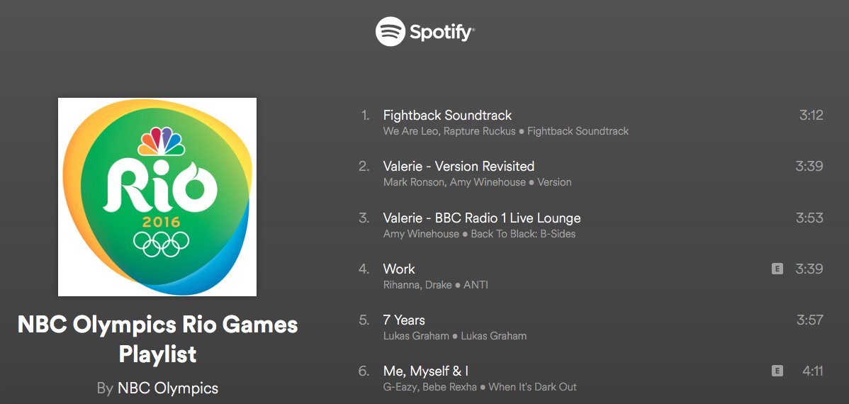 WeAreLeo's tweet photo. This is crazy!  Our song #fightbacksoundtrack is the #1 song on the @NBCOlympics Spotify playlist #GoTeamUSA  #Gold https://t.co/OupKptfnyU