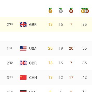 Laura Stokes tweet media