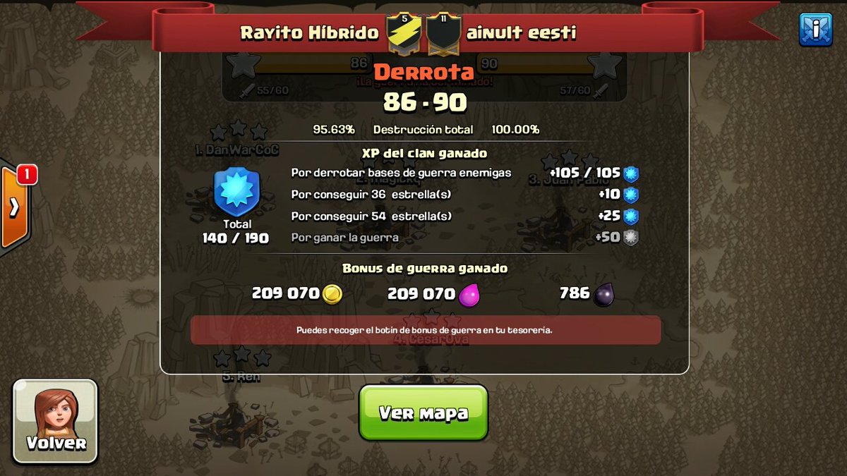 RayitoHibrido's tweet photo. Pues al final nos hicieron PW, pero luchamos hasta el final! #GoRayitoGo https://t.co/mFRZUkweCo