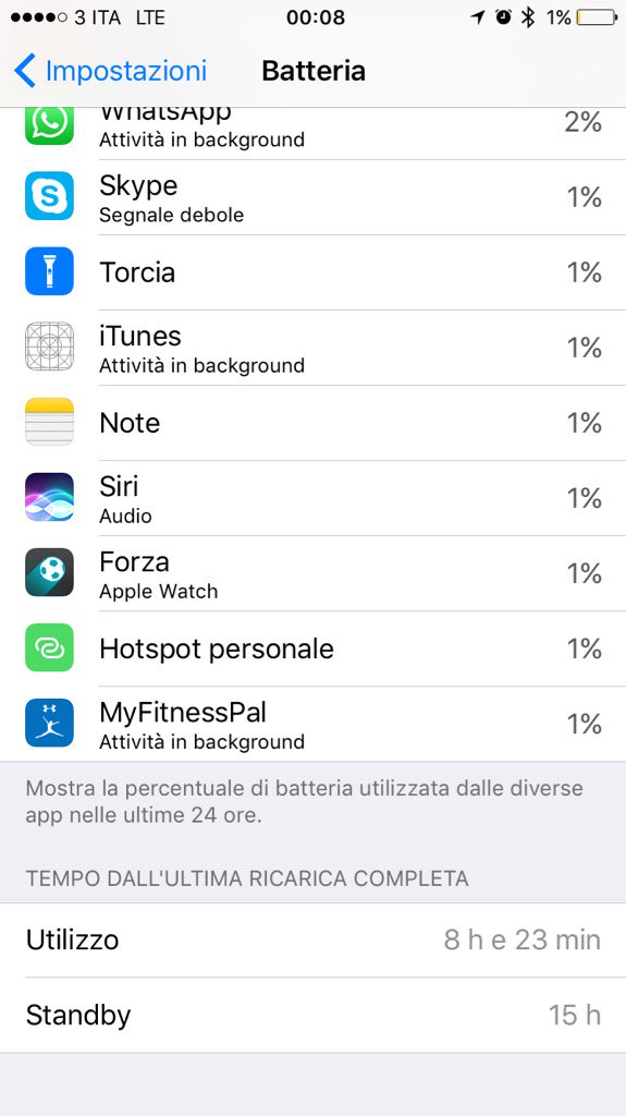 AndreaCervone's tweet photo. Direi che a batteria ci siamo. #iOS10beta5 https://t.co/U79SAfuwyS