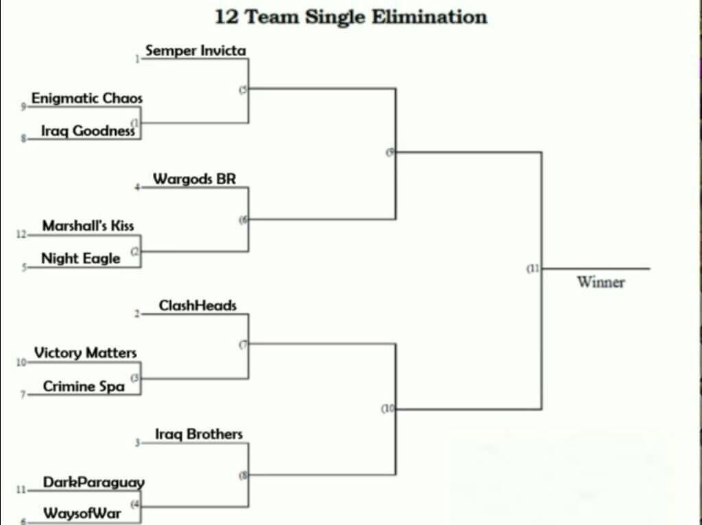 Se me olvido subir las llaves del torneo @DarkParaguay @WargodsBr comienzo difícil para DP estamos con ustedes ! ❤️🔝