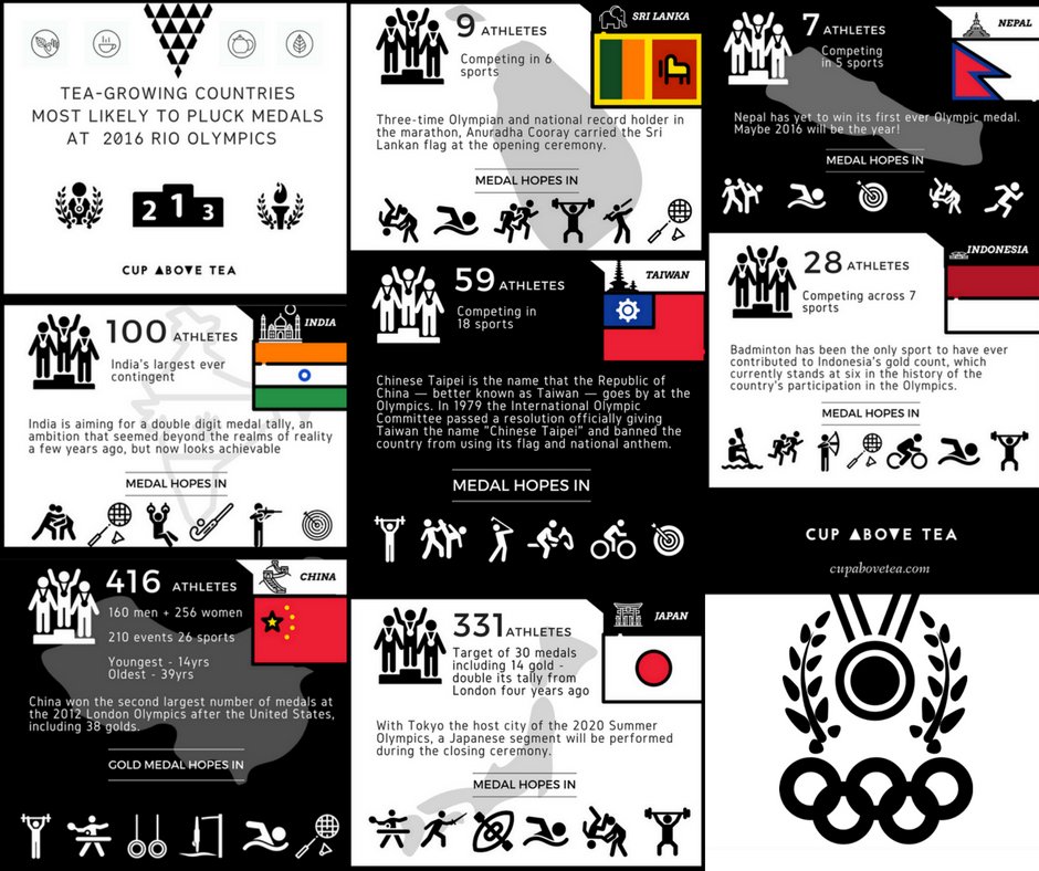 CupAboveTea's tweet photo. @WorldofTea Thought you might like this tea infographic - 'Tea + the #Rio2016 Olympics' https://t.co/WM2NHFjxw6 #tea https://t.co/0OV2CTELKV