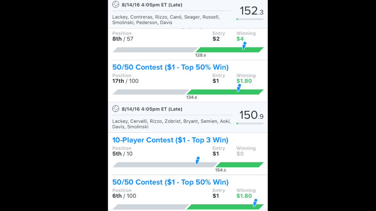 DFS2Deep's tweet image. Some small winnings from our lines today! #DFS #FanDuel #mlb