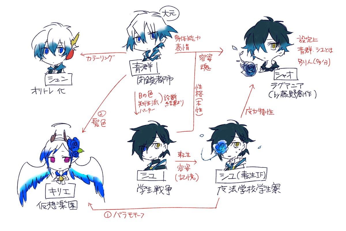 青群の派生キャラめっちゃ居るからややこしくてすまんです(派生図(多分間違ってない) 