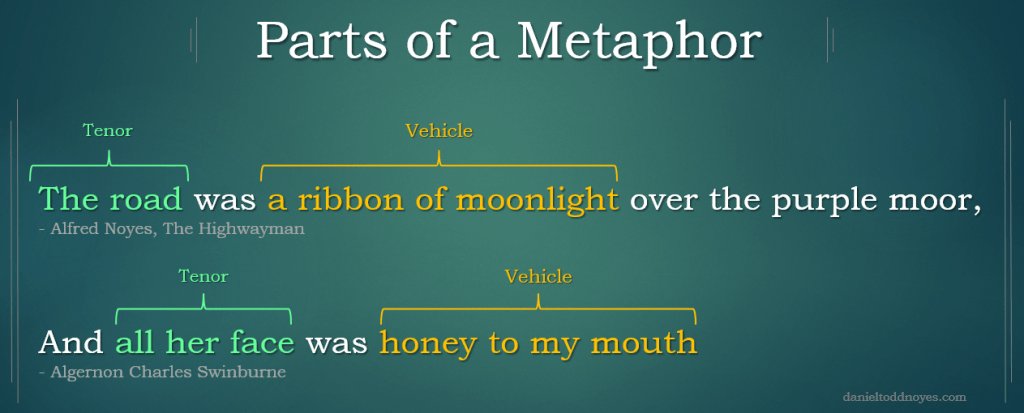 DefinitiveWords's tweet photo. Parts of a Metaphor https://t.co/WjB5oL2Pt0 https://t.co/zayJCpIjt8