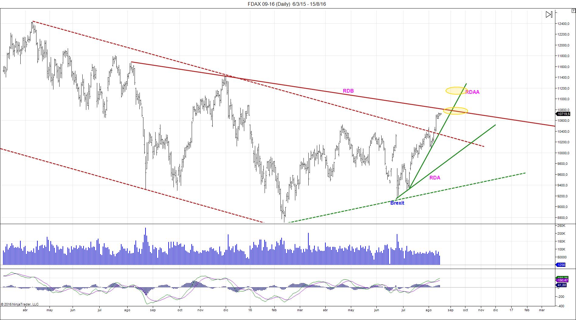 Fdax y Fibex: Cp4SpuIWYAAb2fC