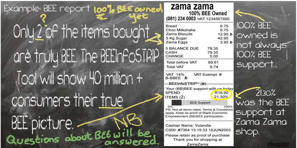BEEInfoSTRIP's tweet photo. 100% BEE owned is not always 100% BEE support – Public monitoring of BEE is not an option it’s an economic necessity https://t.co/9NAhgtlhm4