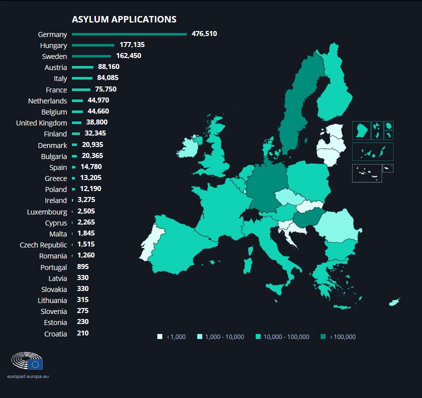 Europarl_EN's tweet photo. Migration: videos and infographics in more than 20 languages. Retweet to share → https://t.co/YP2u6ou8N2 https://t.co/MrzAGhURfs