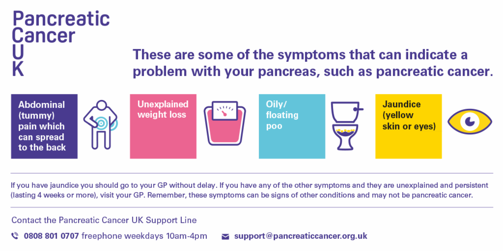 Around 9400 people are diagnosed with #pancreaticcancer each year. Share the symptoms &amp; help us take it on together.