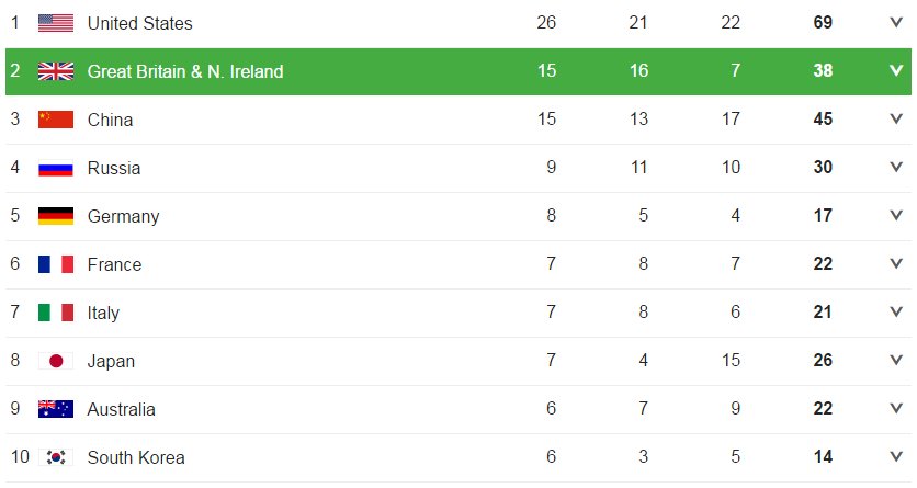 Bbc Sport On Twitter Oh Hello Teamgb Https T Co