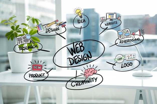 RokkitDigital's tweet photo. Some steps in our creative process when building a website #rokkit #digital #graphicdesign #webdevelopement https://t.co/UK0zYtwPXp