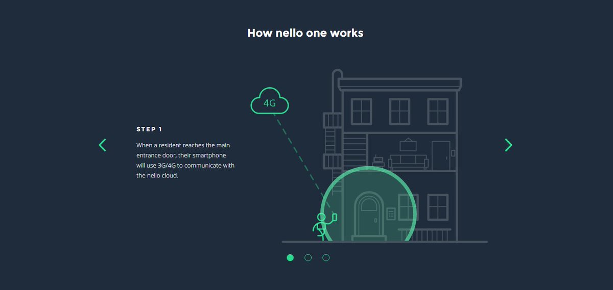nello_io's tweet photo. We recently updated our website with more information about nello one. For more details: https://t.co/MZJP0pjODw https://t.co/d2mUCFKnkg