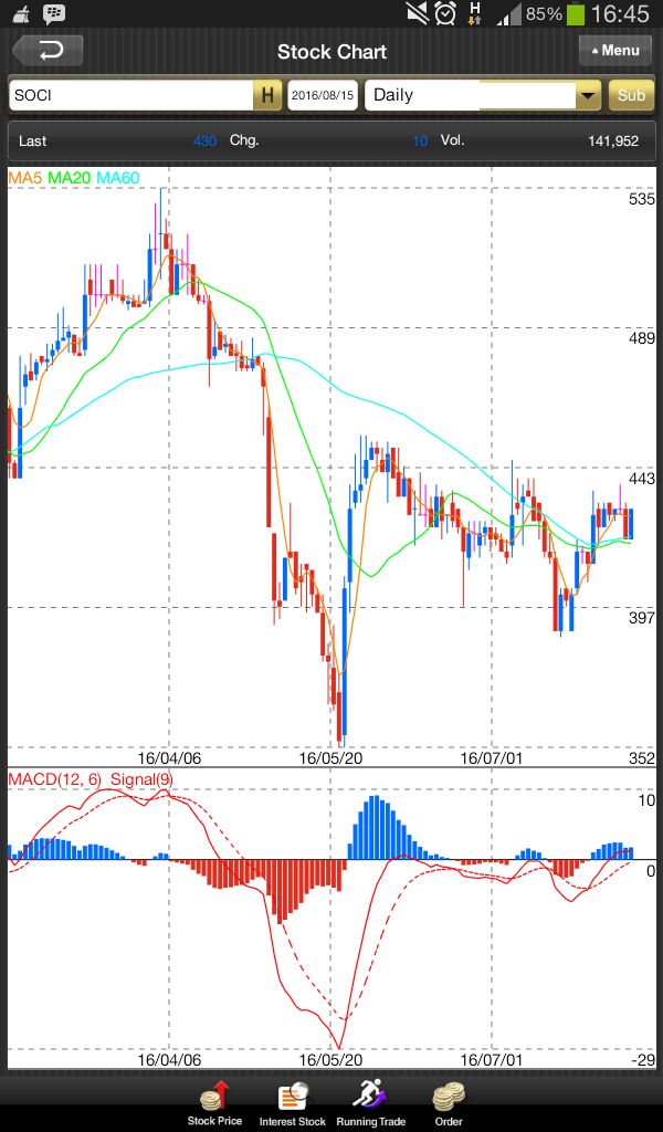 HappyCuan's tweet photo. Saham SOCI ini.. layak untuk dilirik https://t.co/5l8KHLZGIf
