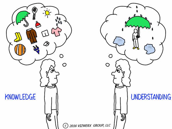 Primary science knowledge and understanding. Управление знаниями. Digital meaning. Таксономия соло на русском. For knowledge.