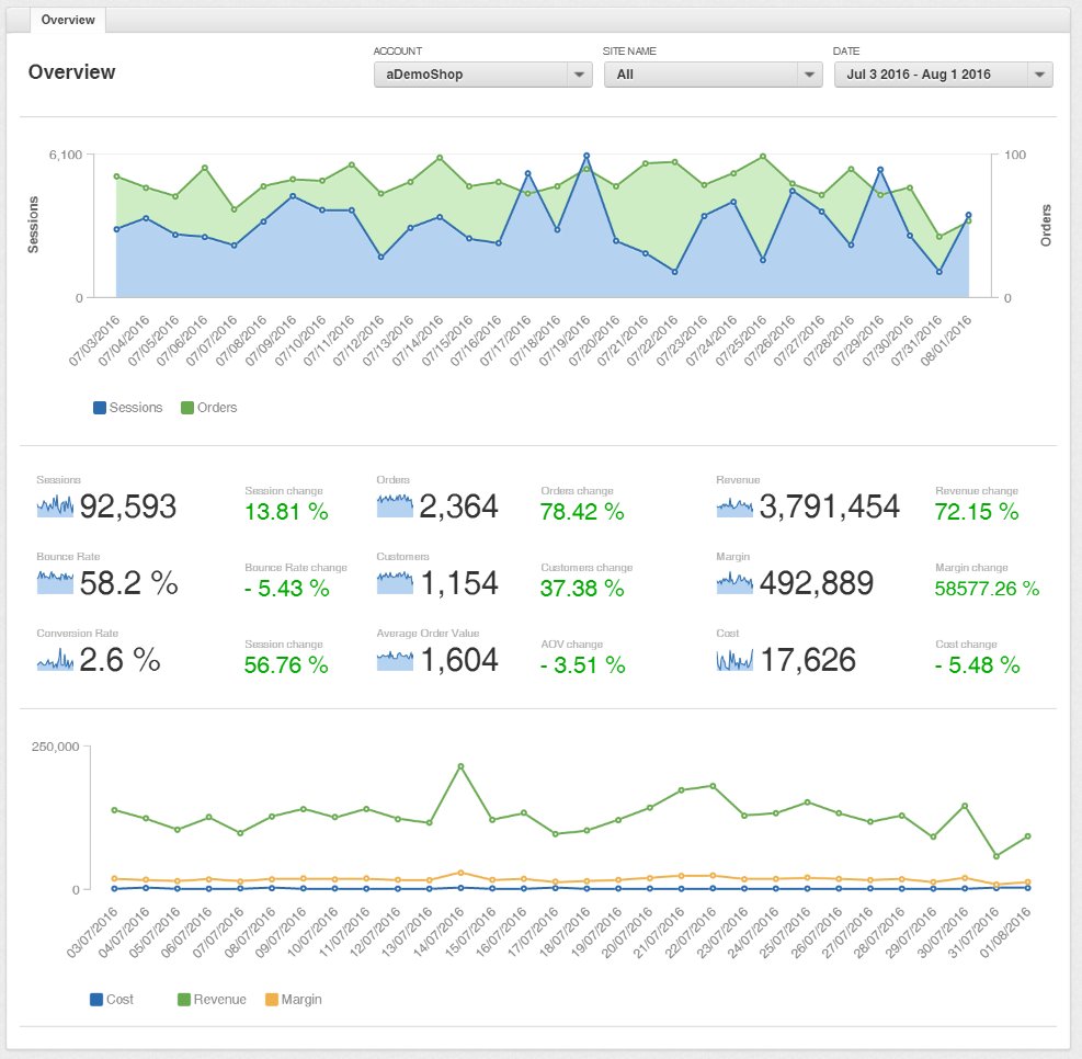 EasyReport's tweet image. Ukázky reportů začneme poněkud nudným leč nutným úvodním dashboardem: easyreport.cz/portfolio/dash…. Od zítřka přitvrdíme!