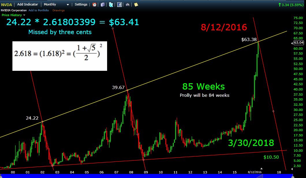 nvda stock prediction 2020 nvda stock prediction 2020