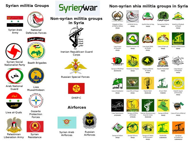 OmerOzkizilcik's tweet photo. Who are fighting for the #Assad regime: https://t.co/fPIOoXADM4