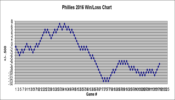 Win Loss Chart