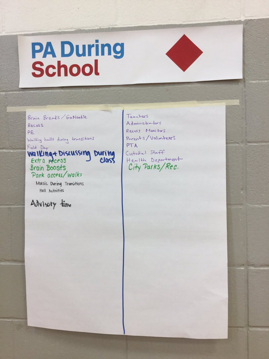 lakecountyPEP's tweet photo. Brainstorming ways to include physical activity within the school day! #paltraining https://t.co/tWdAr9gxND
