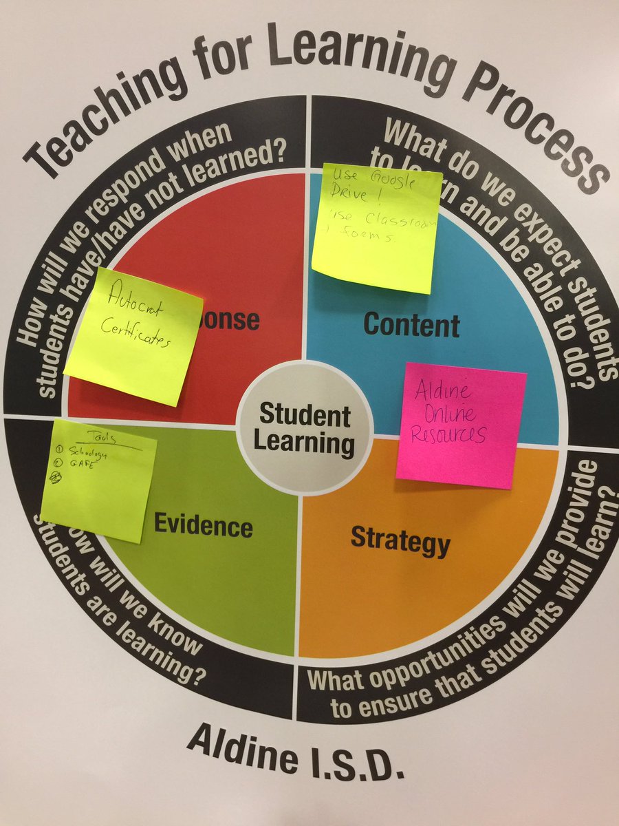 stefenadventure's tweet photo. TLP Poster - tools for integration! #ibike9  #aldinelearns @ike9_Eagles https://t.co/XjMo3hLpWq
