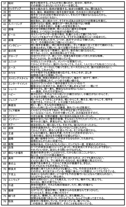 いぬふく No Twitter さっきのアリス拳記憶のカケラ表 みづらいかもだけど画像でもup 使用は自由にどうぞ Trpg ネクロニカ T Co Ofggj4jx2x Twitter