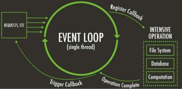 tech_utils's tweet image. What is the event loop in Javascript #MultiThreading #javascriptengine #Browser #fun #Code techutils.in/2016/07/04/wha…