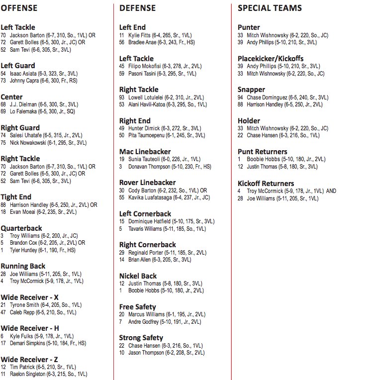 Depth chart 