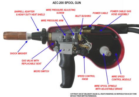 WeldingStore's tweet image. Necesitas Accesorios Para Miller? antorcha Spool Gun Profax