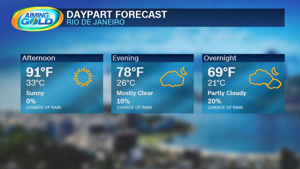 Here is the weather forecast for the remainder of the day for the Rio Games. CNNweather CNNRio