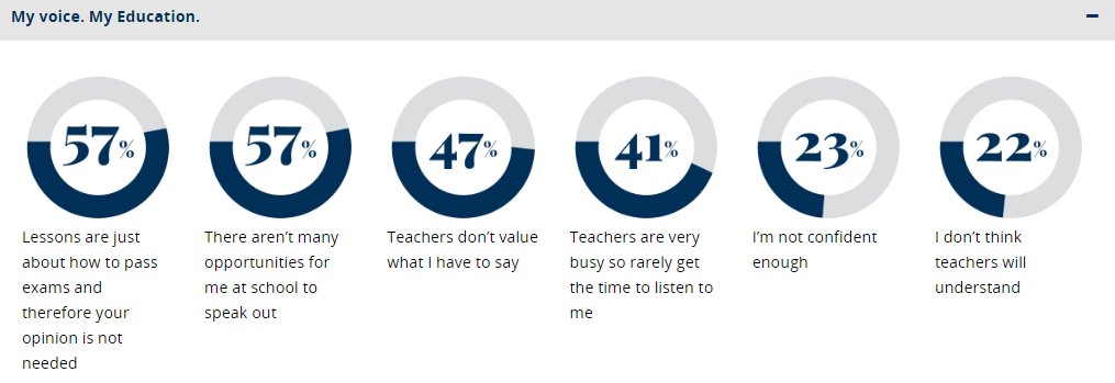 WCSD: how many opportunities do students in our schools have to speak out? #studentvoice
uk.pearson.com/about-us/news-…