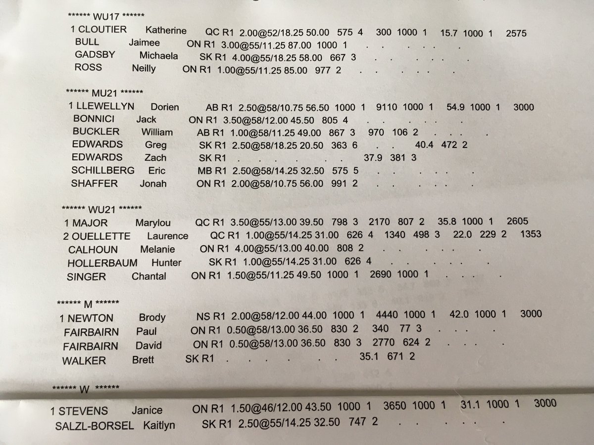 WSWmanitoba's tweet photo. GU10/BU10 - W6/M7 Results from #cdnwaterskinats16 https://t.co/5j8PuDZn5G