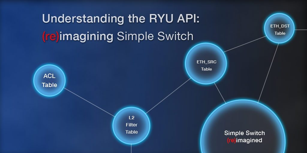 InsideOpenflow's tweet image. MULTI-TABLE @openflow SimpleSwitch2 tutorial goo.gl/yJNhV2. With #mininet #datacenter dev environment