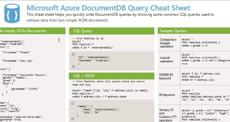 Azure's tweet image. Need a fresh version of the #DocumentDB #SQL query cheat sheet? It’s here! Download it now: msft.it/6016B2EQo