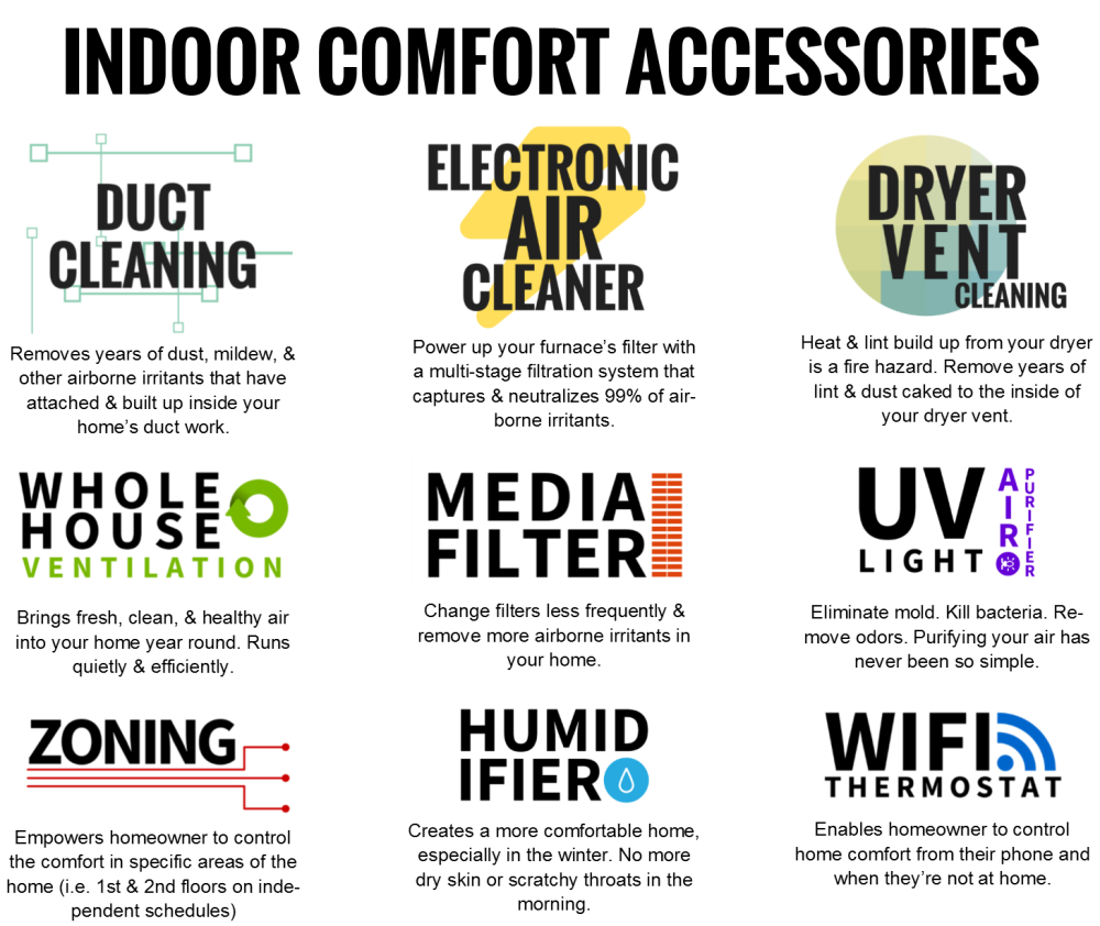 ASIHVAC's tweet photo. Zoning, UV light, &amp; lots of other ways to get more out of your furnace. https://t.co/VRoHHmmm52 #hvac #homecomfort https://t.co/EaJ0jA6Aye