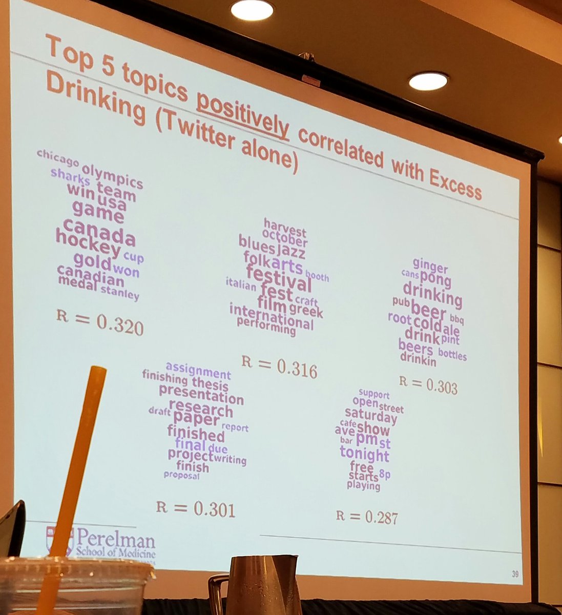 BmoreHoller's tweet photo. Church tweets negatively correlate with binge drinking, but why thunderstorms? #freethesis Also, #hockey fans drink. https://t.co/8ehepG82OG
