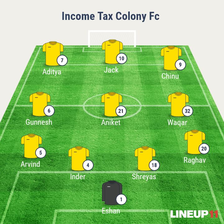 shreyasnaidu's tweet image. #ITCFC #love #football