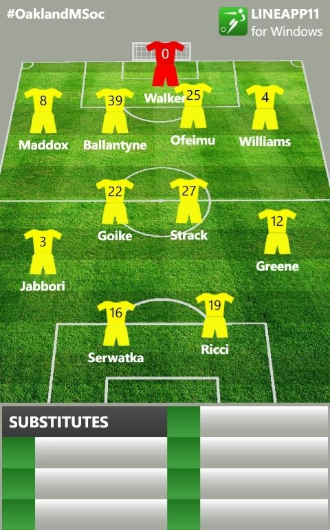 Meadow_Maniacs's tweet photo. Your starting lineup for #OaklandMSoc vs #2 Akron #WEARtheBEAR https://t.co/5vFvuy6iTi