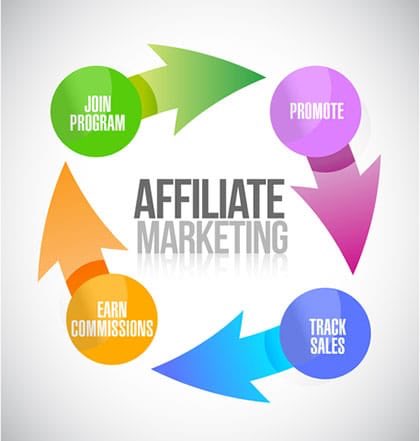 Alice_Conectia's tweet photo. We are looking for #affiliates to promote UK campaigns inc FS &amp; retail, interested?  #LeadGen #emailmarketing #PPC https://t.co/DRVT0ke79A