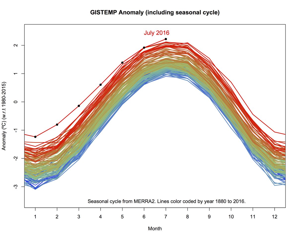 Every Month This Year Has Been the Hottest in Recorded History Cp7TXFaWAAAIxgD