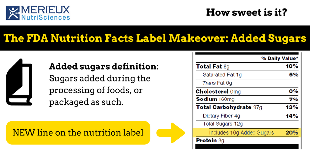 MXNS_NA's tweet image. Meet added sugars, featured on the new nutrition label and coming soon to a store near you!