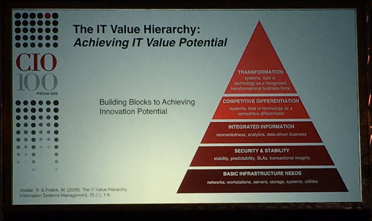 briczaj's tweet photo. IT Value Hierarchy #CIO100 https://t.co/jC8vYaSnjJ