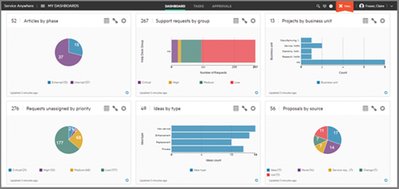 Software_new2's tweet image. #Software [Blog] Catch up on new features offered in the Aug release of #HPE #ServiceAnywhere: …